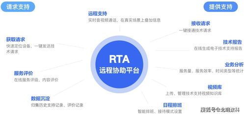 北明數(shù)科RTA新品發(fā)布 開(kāi)啟企業(yè)技術(shù)支持1對(duì)多實(shí)時(shí)遠(yuǎn)程服務(wù)新紀(jì)元